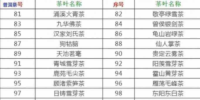 广东普洱茶大全图，最新发布：广东普洱茶大全图，一网打尽行业信息！