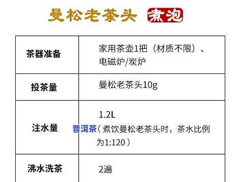 曼松普洱茶怎么样，深度解析：曼松普洱茶的口感、品质及冲泡方法