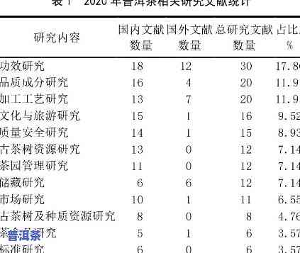 普洱茶用：价值与资源调查文献综述