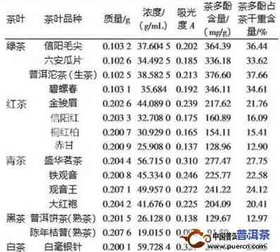 普洱茶茶多糖含量：探究其高低与具体数值