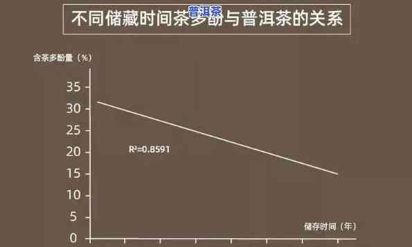 普洱茶茶多糖含量：探究其高低与具体数值