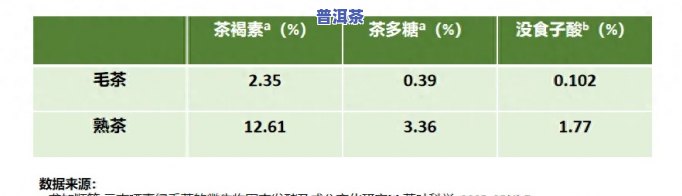 普洱茶茶多糖含量：探究其高低与具体数值