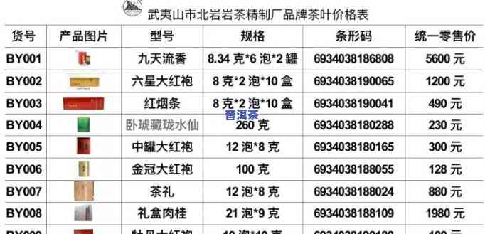 云南勐海鹿岩茶厂产品价格全览：详细报价表及多少钱一斤