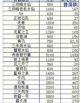 云南勐海鹿岩茶厂产品价格全览：详细报价表及多少钱一斤