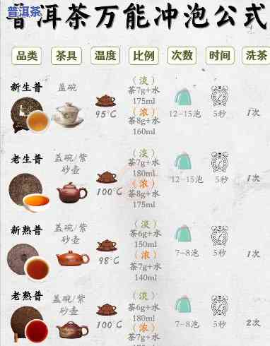 小方普洱茶更佳冲泡方法视频教程