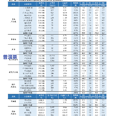 福佑堂普洱茶价格表图片-福佑堂普洱茶价格表图片大全