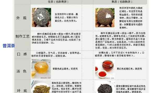 全图解：黑普洱茶种类、价格一览