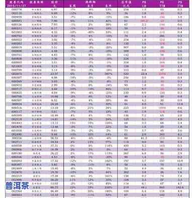 勐海周氏茶叶价格全览：查询与表一网打尽