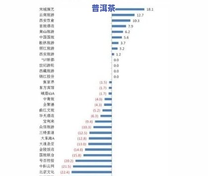 最新闻泉普洱茶价格表及图片大全，一网打尽！