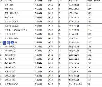 闻泉普洱茶价格表和图片-闻泉普洱茶价格表和图片大全