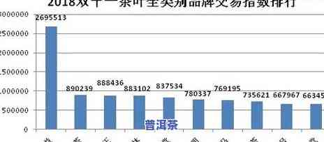 定制普洱茶排行榜，探寻上乘口感：市场热门的普洱茶排行榜