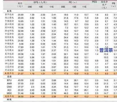 金芽饼普洱茶价格表图片大全：全面收录各、各年份的价格与图片信息