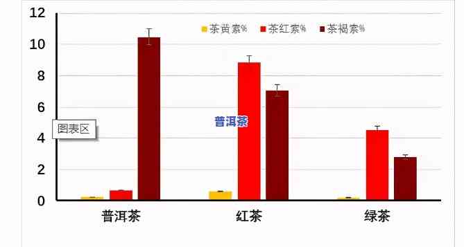 普洱茶口感问卷调查表格：探究消费者对普洱茶口感的评价与偏好