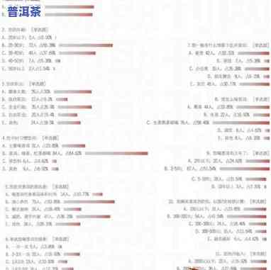 普洱茶口感问卷调查表格：探究消费者对普洱茶口感的评价与偏好