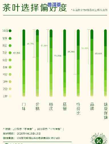 普洱茶口感问卷调查表格：探究消费者对普洱茶口感的评价与偏好