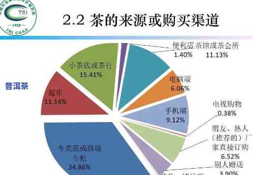 普洱茶问卷调查报告：深入探究消费者喜好与购买表现