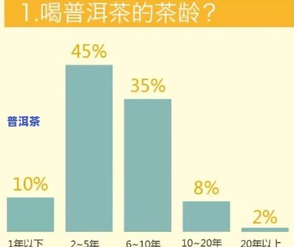 普洱茶口感问卷调查表格-普洱茶口感问卷调查表格