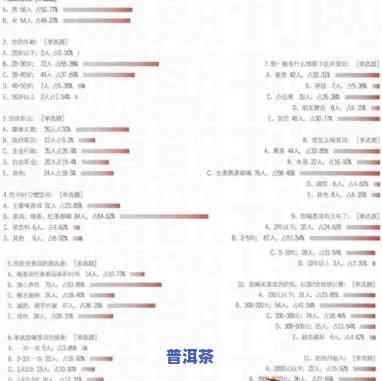 普洱茶口感问卷调查表格-普洱茶口感问卷调查表格