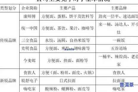 普洱茶熟茶煮茶配方表格-普洱茶熟茶煮茶配方表格图片