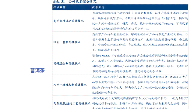 普洱茶大硬饼价格表图片大全：详细价格与图集