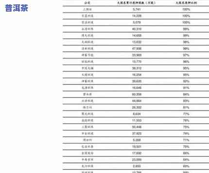 普洱茶大硬饼价格表图片，最新普洱茶大硬饼价格表及高清图片一览