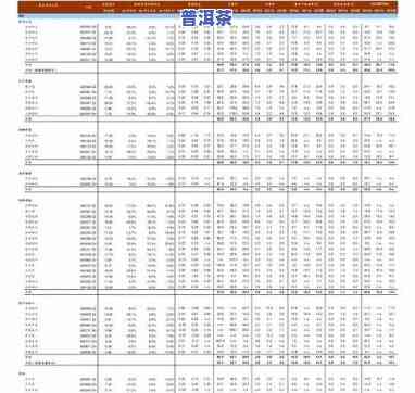 白花堂普洱茶价格表图片-白花堂普洱茶价格表图片大全