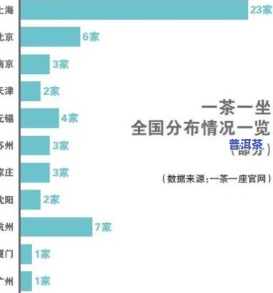 北京知名普洱茶招商网点有哪些，探索北京：知名普洱茶招商网点全览