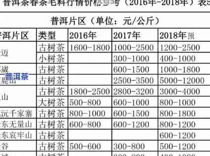 杭州普洱茶回购商店电话-杭州普洱茶回购商店电话号码