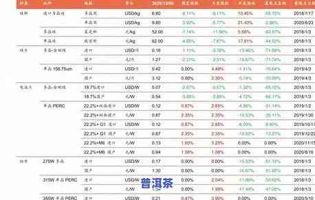 2020年下关普洱茶最新价格，【2020最新】下关普洱茶价格行情大揭秘！