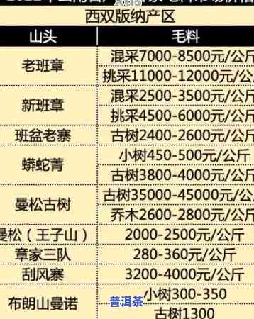 福建老班章选哪家好-福今2021老班章