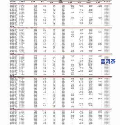 下关出口普洱茶价格查询最新公告