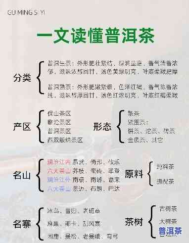 普洱茶级别区别分类图片及价格，详细解析：普洱茶级别的区别与分类，附带价格图解！