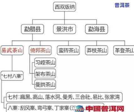 广隆普洱茶全国各地经销商地址及联系方法查询