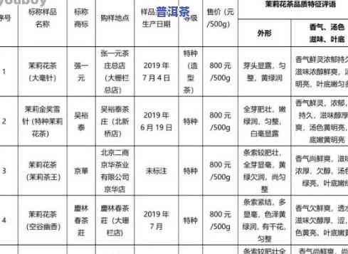 普洱茶采摘级别划分表格图片高清版