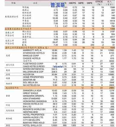 中粮老班章价格：2020年中茶最新老班章茶叶行情分析