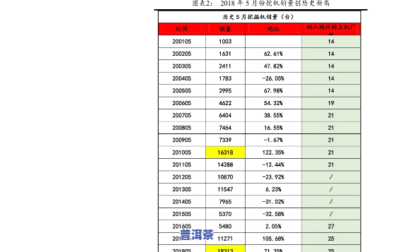 普洱茶香型和价格对比表-普洱茶香型和价格对比表图片