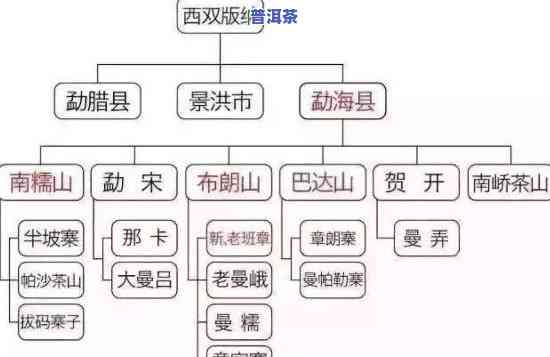 普洱茶产地分布图，探究普洱茶的起源与分布：一幅详尽的产地分布图