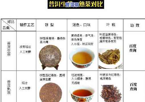 普洱茶生熟图片对比高清，【高清】普洱茶生熟图片对比，一目了然的差别！