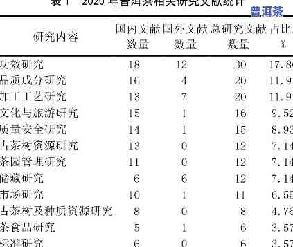 普洱茶发展摘要文献研究：历史、现状与未来展望