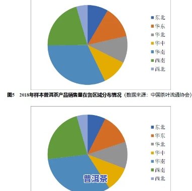 普洱茶发展摘要文献资料大全：最新研究成果与趋势分析