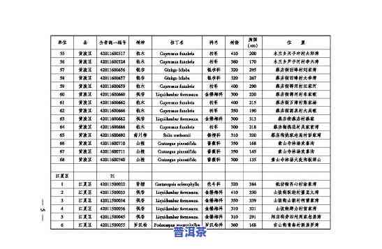 杭州古树名木保护条例及编号全览