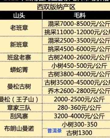 风沙岭普洱茶价格表图片-风沙岭普洱茶价格表图片大全