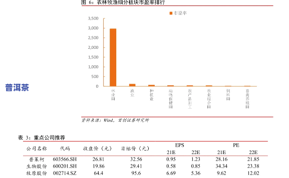 广州普洱茶批发价格，广州市场最新！普洱茶批发价格全览