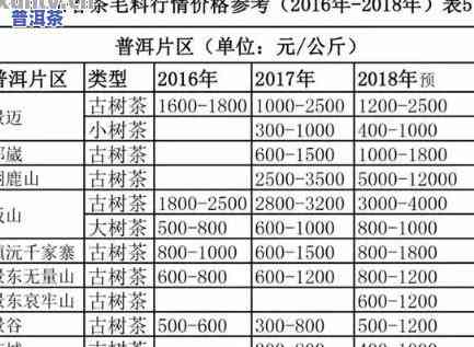 福地普洱茶排行第几位，揭秘！普洱茶排行榜，福地居于何位？