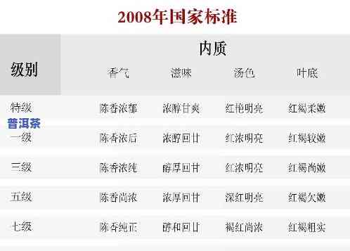 普洱茶级别顺序：从1到8的详细解析及颜色分类