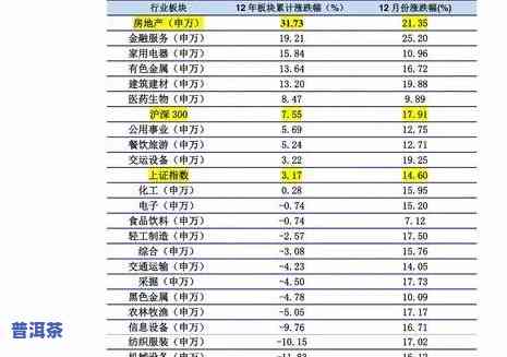 最新普洱茶毛料价格表，2023年行情走势