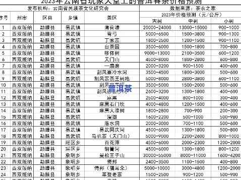 最新普洱茶毛料价格表，2023年行情走势