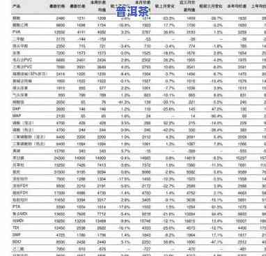 2020年云南普洱茶毛料价钱，2020年普洱茶毛料价格行情报告：云南省市场分析