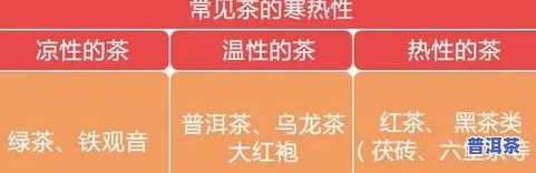 普洱茶是属于凉性还是热性，普洱茶：它是凉性还是热性？