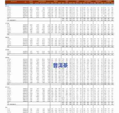 沙河寨普洱茶价格表图片-沙河寨普洱茶价格表图片大全